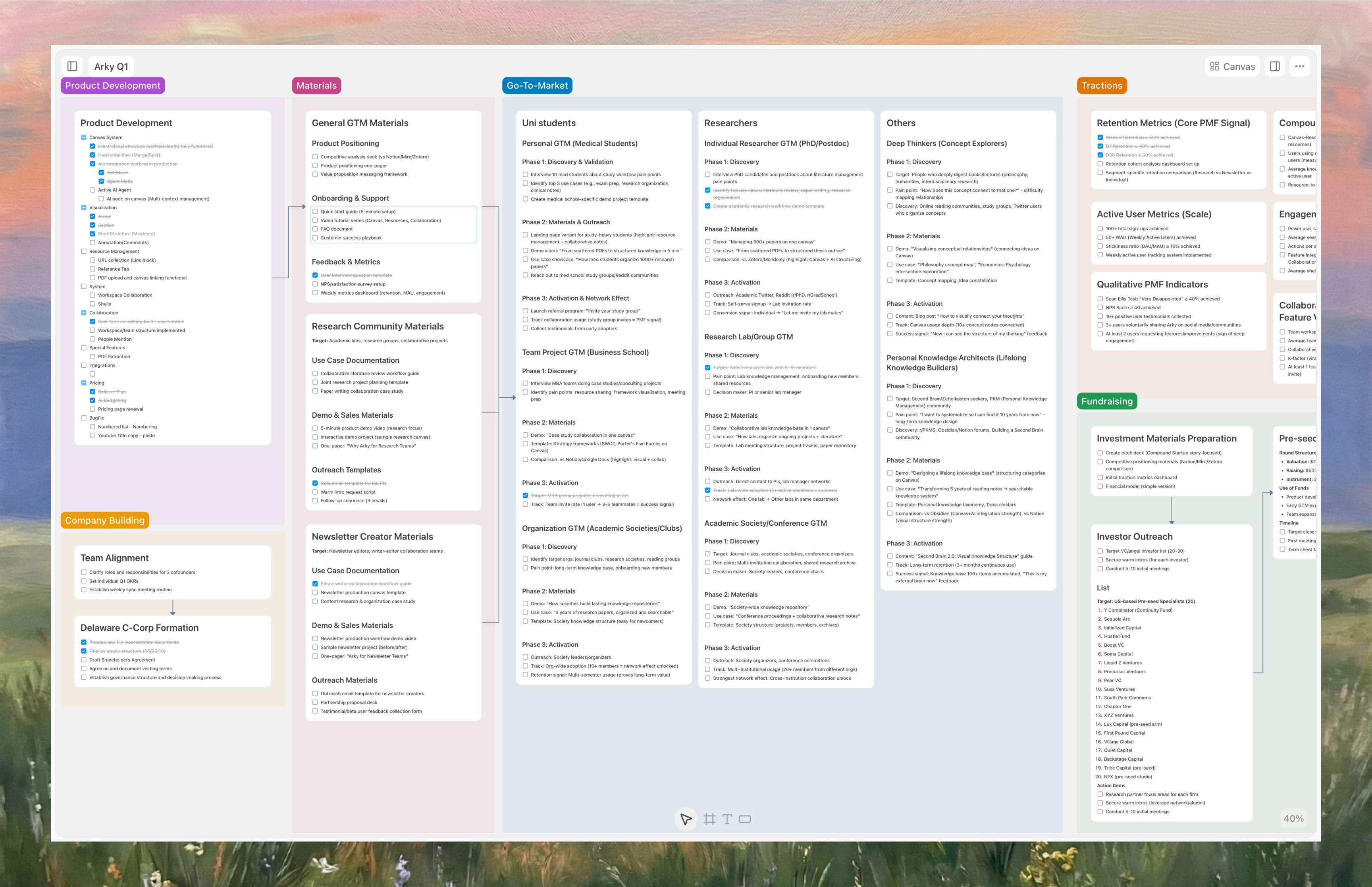 Arkyプロジェクト管理キャンバス – 接続されたコンセプトノード